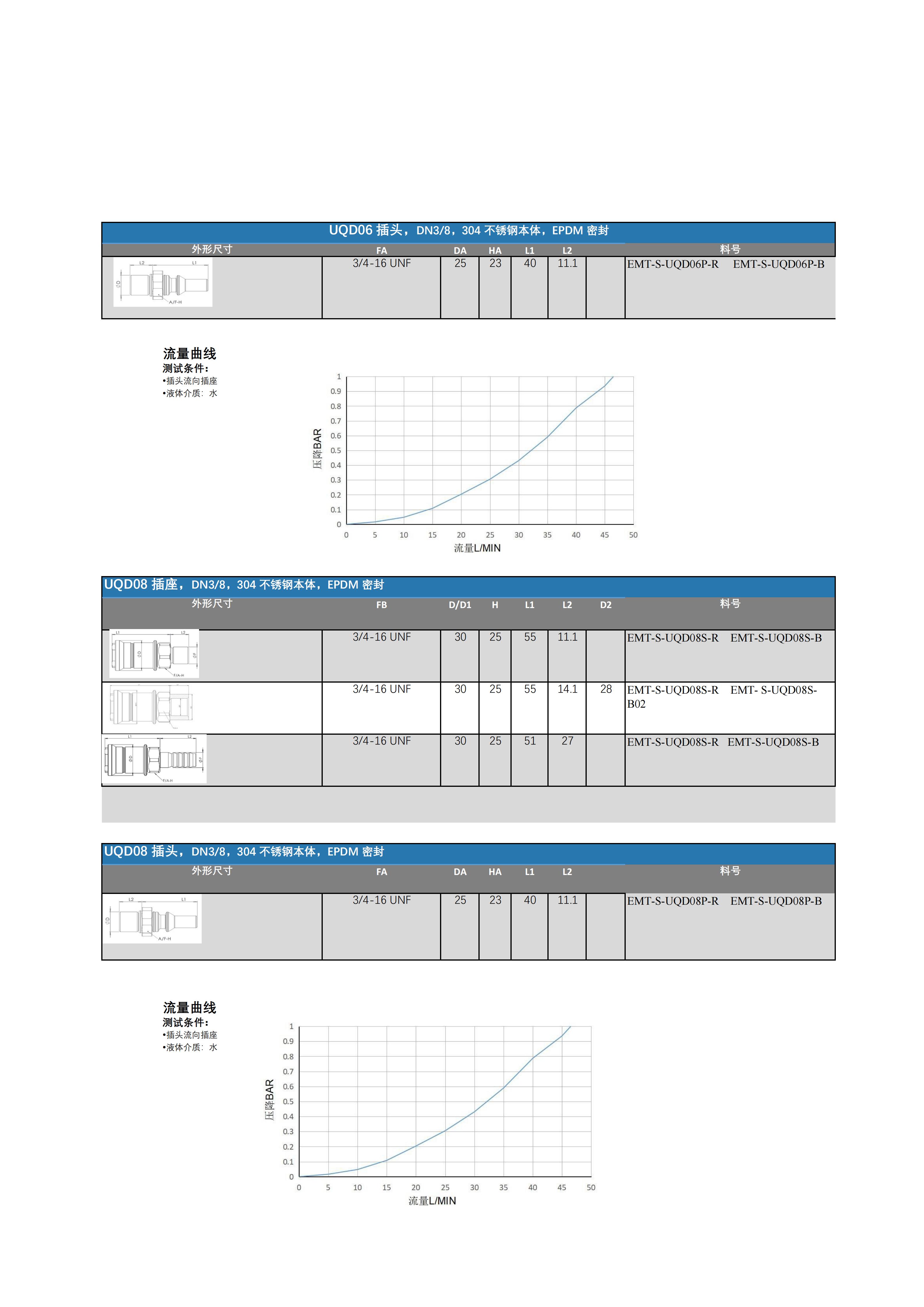 UQD系列快速接头-OCP-2026(1)_03.jpg
