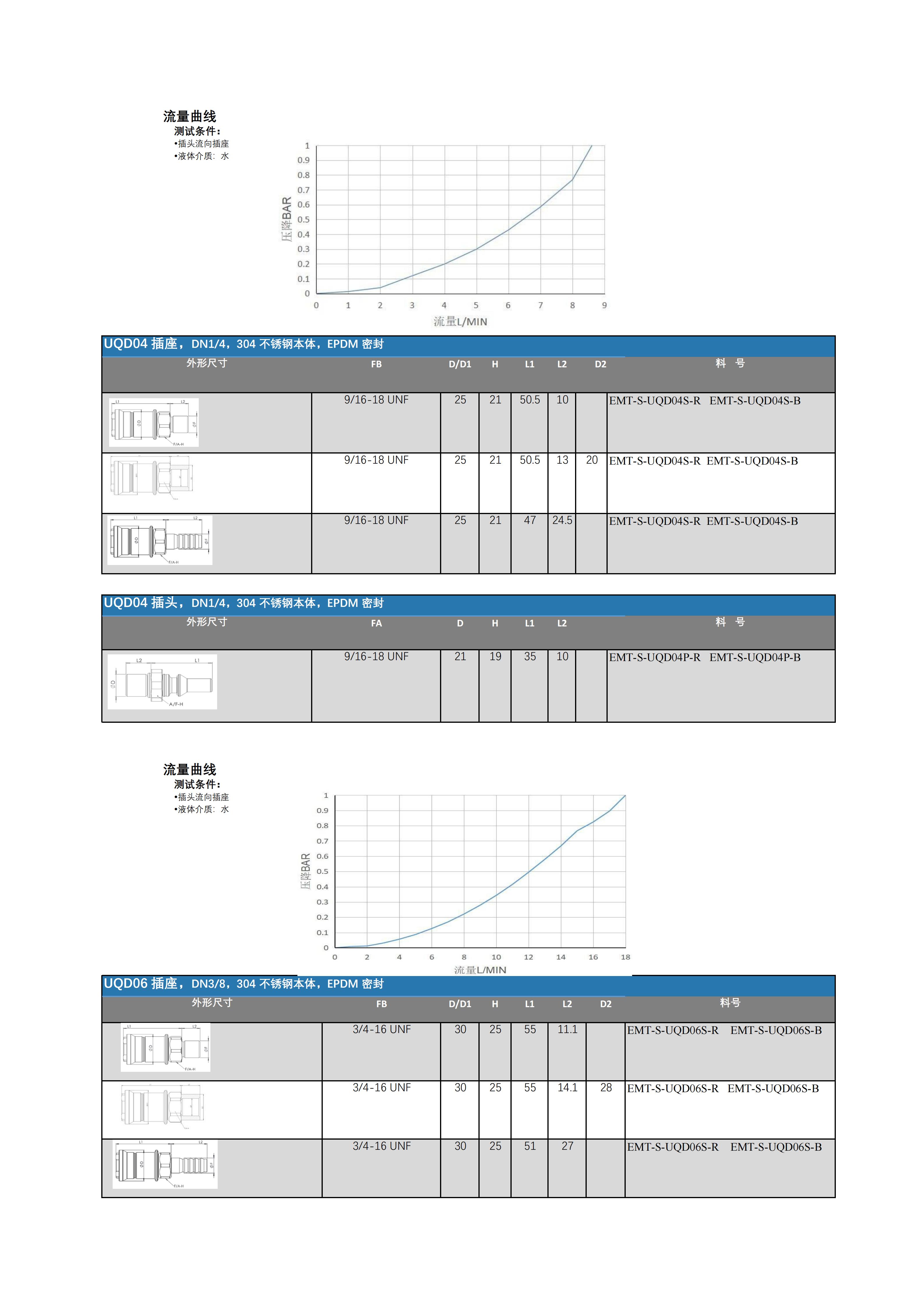 UQD系列快速接头-OCP-2026(1)_02.jpg
